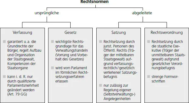 keine Rechtsgrundlage für öffentliches Verwaltungshandeln sind - фото 11