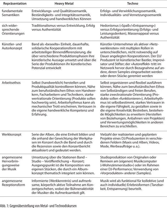 Anmerkungen 1 Zur Veranschaulichung kann man eine der materialreichen - фото 6