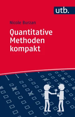 Nicole Burzan Quantitative Methoden kompakt обложка книги