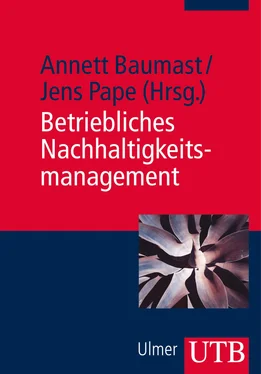 Неизвестный Автор Betriebliches Nachhaltigkeitsmanagement обложка книги