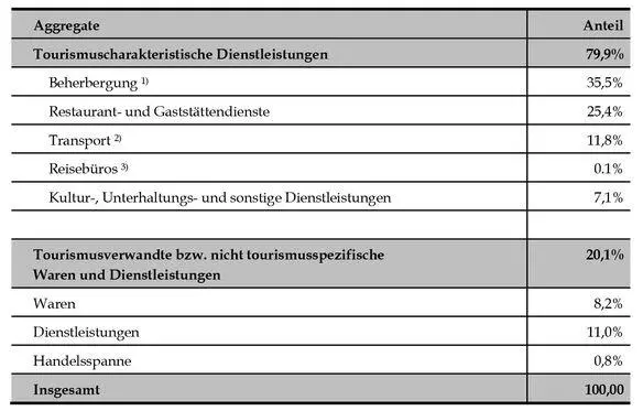 Quelle Statistik Austria WIFO 2009 Daten Rundungen können Rechendifferenzen - фото 21