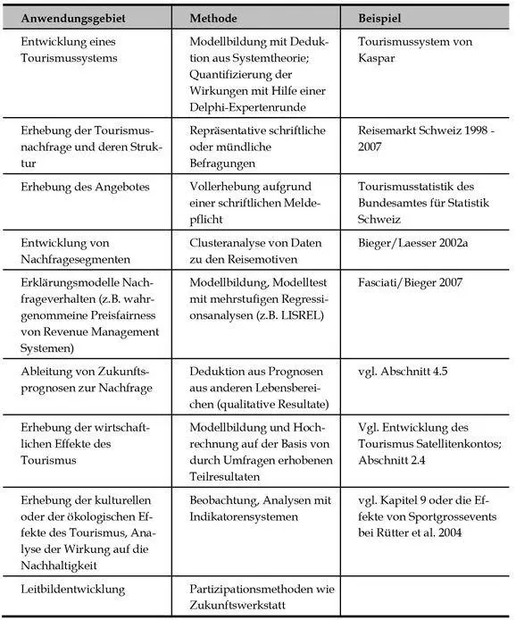 In einem Forschungsprozess werden immer Hypothesen gebildet Dabei können diese - фото 8