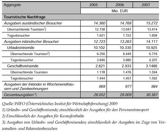 Quelle WIFO Österreichisches Insitut für Wirtschaftsforschung 2009 Die - фото 20