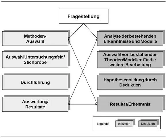 30 31 2 Das Phänomen Tourismus 21 Definition und Abgrenzung des - фото 9