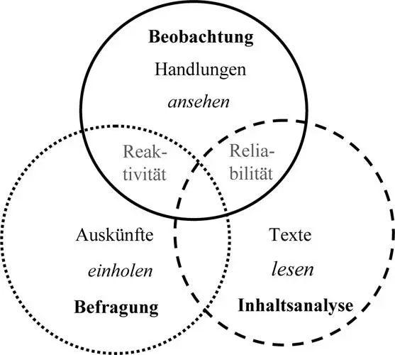 Die wissenschaftliche Beobachtung ist der Gegenstand der weiteren Darstellung - фото 4