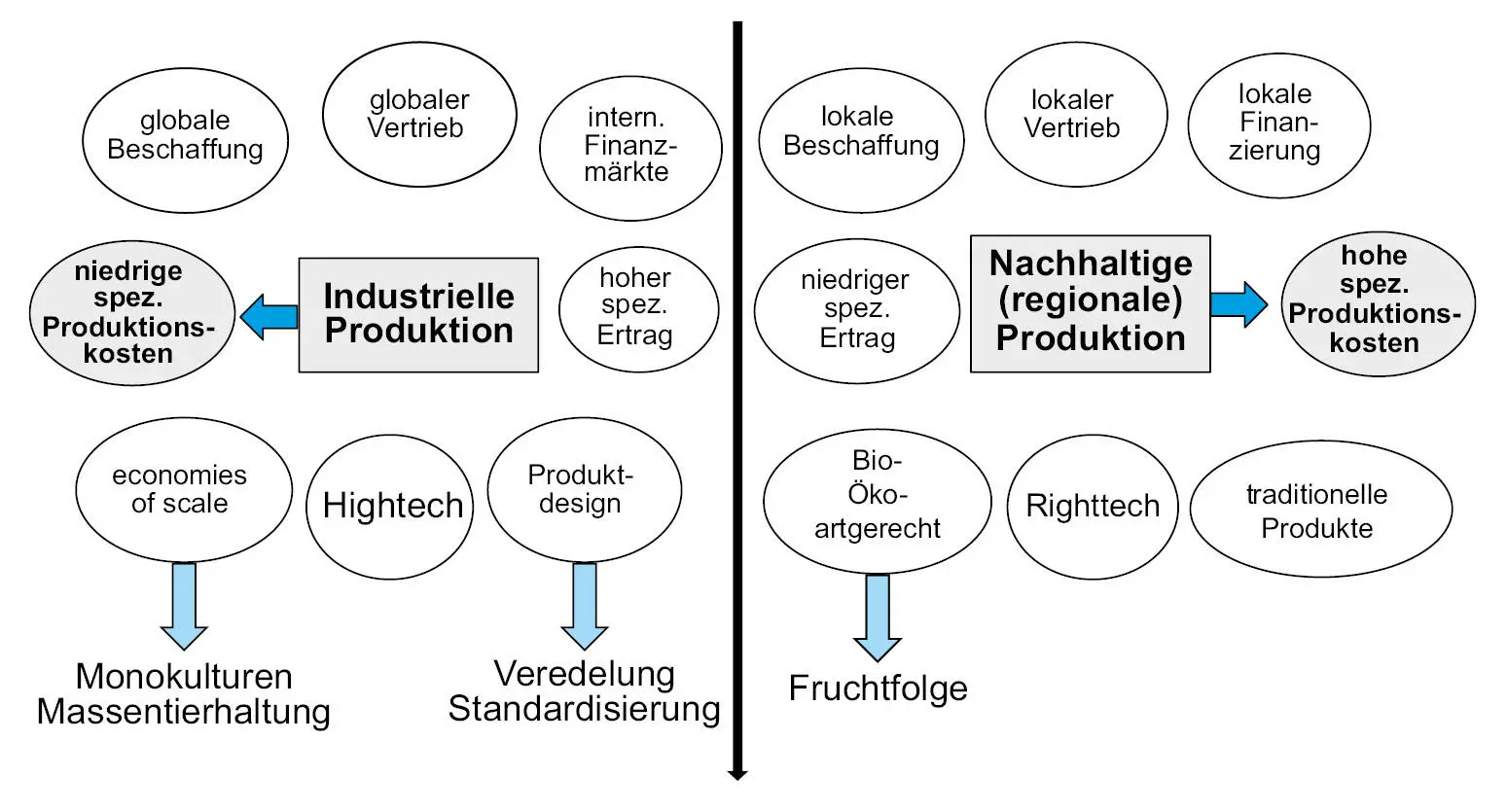 Abb 24 Die beiden Pole der Lebensmittelherstellung Die Großproduktion von - фото 7