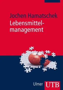 Jochen Hamatschek Lebensmittelmanagement обложка книги