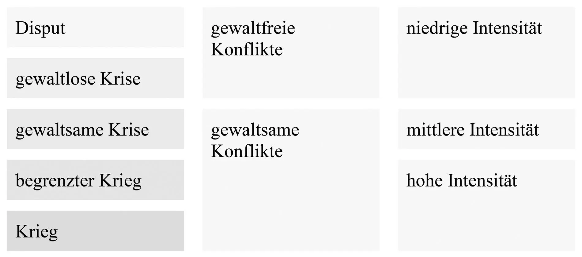Schaubild 9 Stufen der Konfliktintensität nach dem HIIK 2020b Die - фото 9