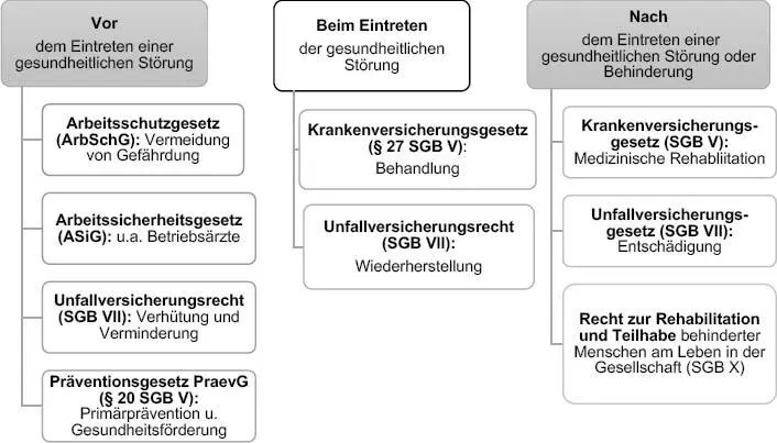 Abb 10Einordnung gesetzlicher Rahmenbedingungen nach der Wirksamkeit vor - фото 12