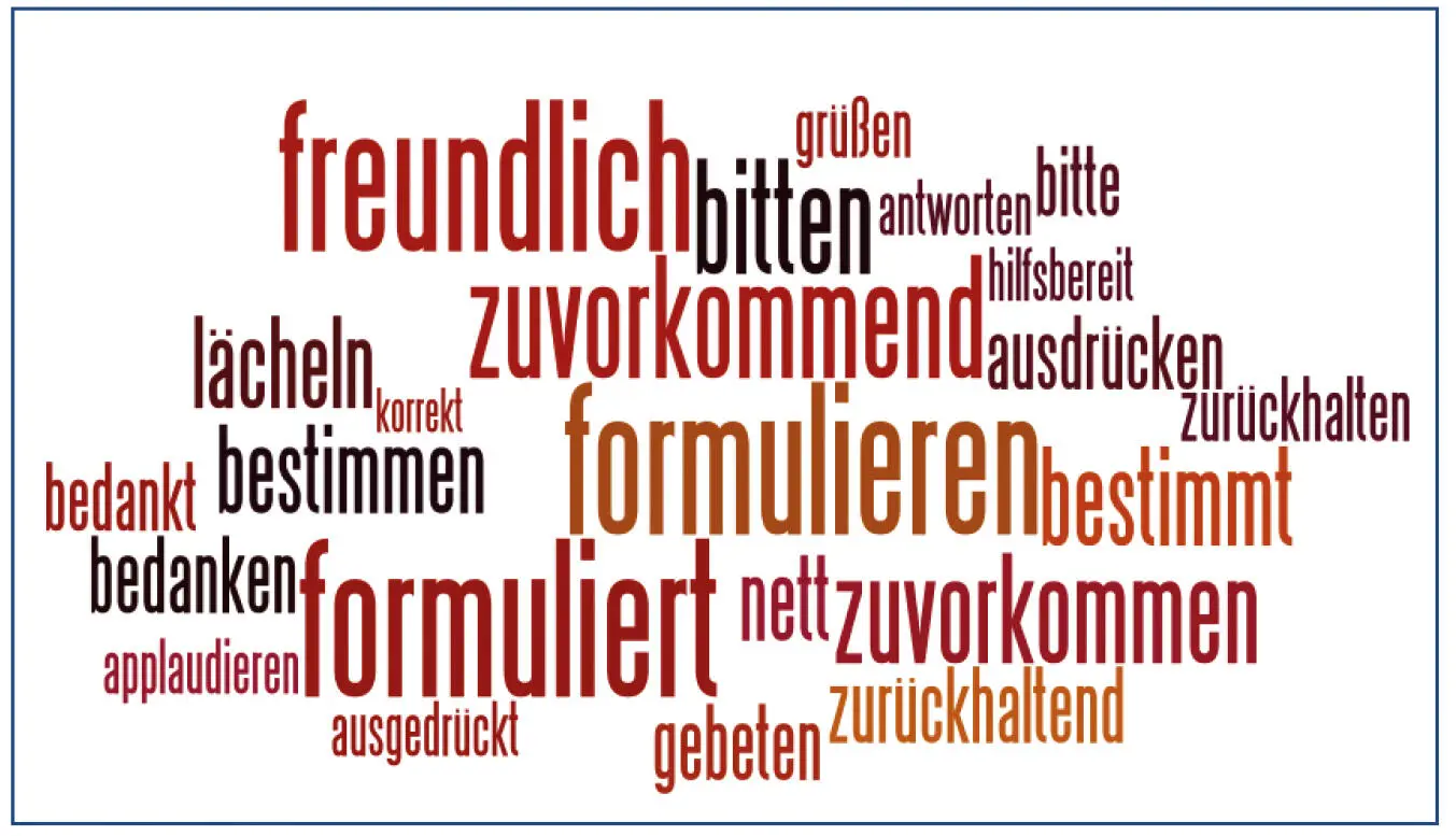 Abb II5 Kookkurrenzprofil von höflich wordle Darstellung Datengrundlage - фото 8