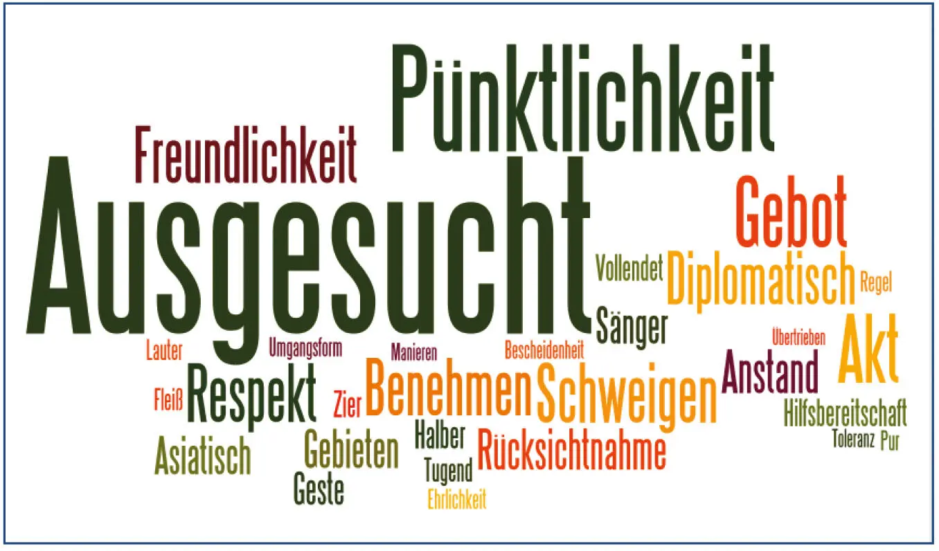 Abb II4 Kookkurrenzprofil von Höflichkeit wordle Darstellung - фото 7