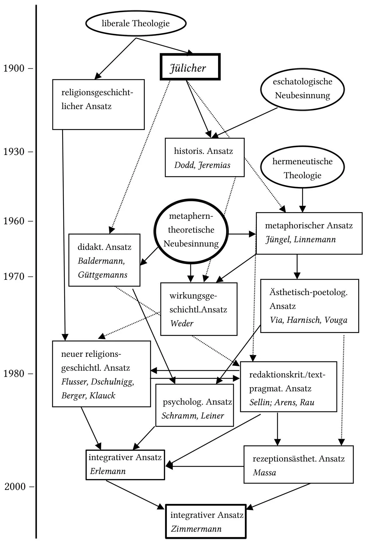 Grafik erweitert übernommen aus Erlemann 1999 52 Im ersten Durchgang werden - фото 2
