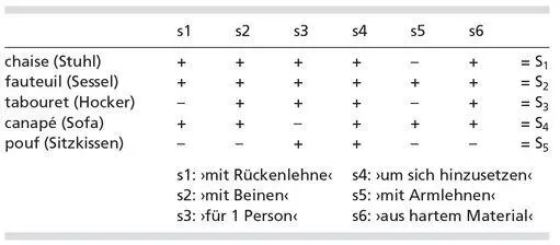 Wie man sieht wird hier die oben schon angedeutete Methode angewandt - фото 20