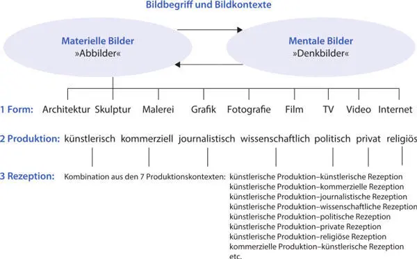 Abb 2Entwurf für ein Wahlplakat der Partei Die Grünen zu den ersten - фото 3