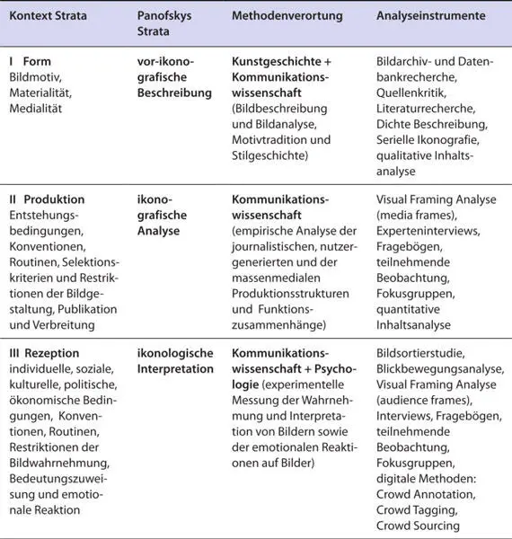Die sieben idealtypischen Produktionskontexte unterscheiden sich strukturell - фото 5