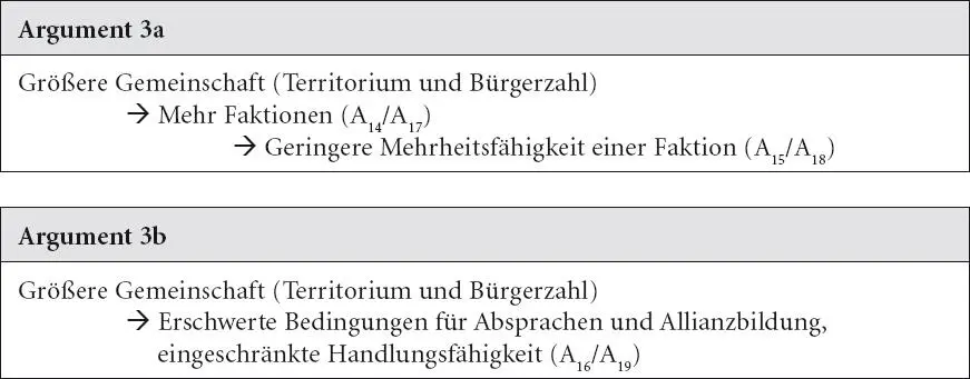 Republiken sind Reinen Demokratien im Hinblick auf die Kontrolle der - фото 4