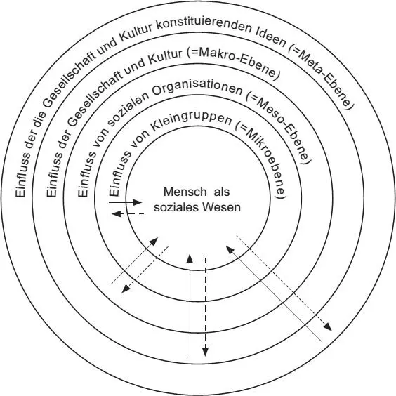 Wenn also Soziologen versuchen Situationen unseres Alltags zu verstehen und zu - фото 2