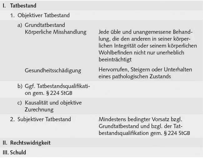 a Qualifikationstatbestände aa Körperverletzung durch Beibringung von Gift - фото 9