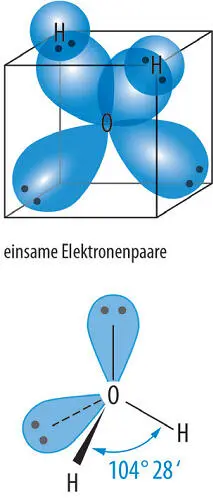 Das Wassermolekül hat die Form eines Tetraeders Die Verknüpfung von Atomen zu - фото 6
