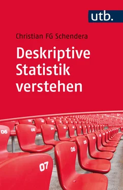 Christian FG Schendera Deskriptive Statistik verstehen обложка книги