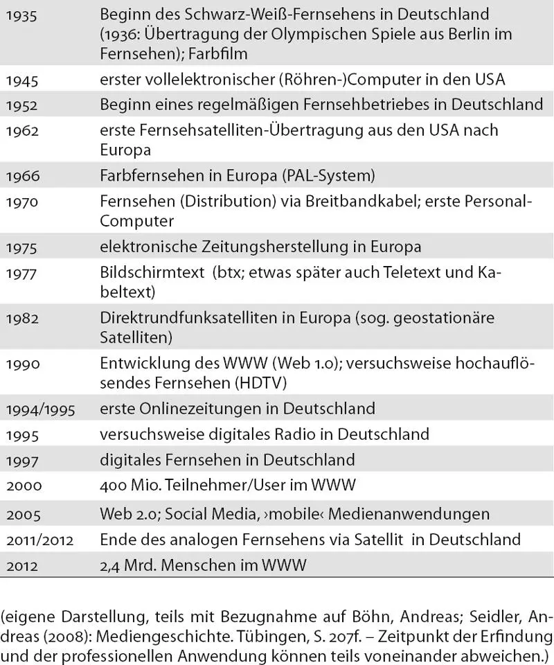 Buchdruck Printmedien Massenpresse Technisch gesehen reicht in Mitteleuropa - фото 3