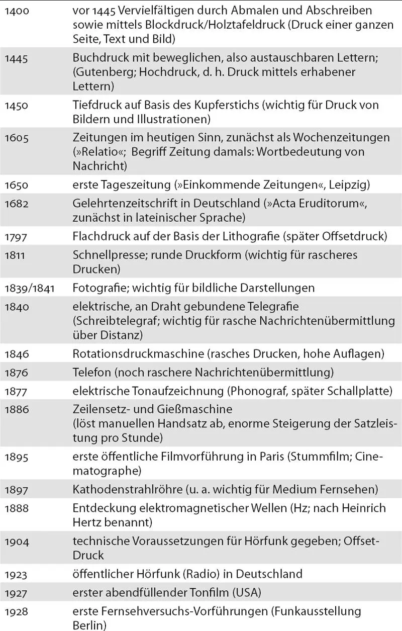 Buchdruck Printmedien Massenpresse Technisch gesehen reicht in Mitteleuropa - фото 2