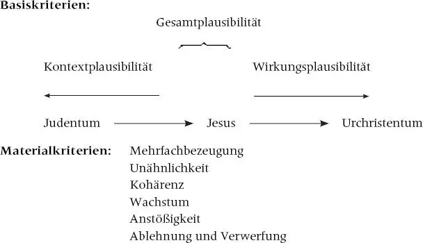 32Der Anfang Johannes der Täufer JBECKER Johannes der Täufer und Jesus von - фото 2