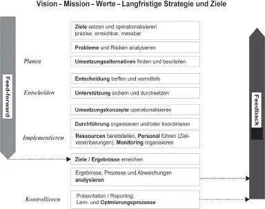 Abbildung 24 Managementprozesse 29 44Ein ManagementInformationsSystem - фото 10