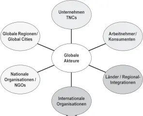 Abbildung 14 Globale Akteure Privatpersonen Privatpersonen als Arbeitnehmer - фото 5