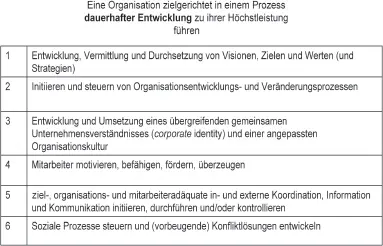 Abbildung 25 Zentrale Führungsaspekte Zusammengefasst lässt sich - фото 11