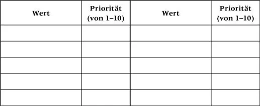 352 Selbsterkenntnis Individueller Verhaltensstil Worum es geht So - фото 6