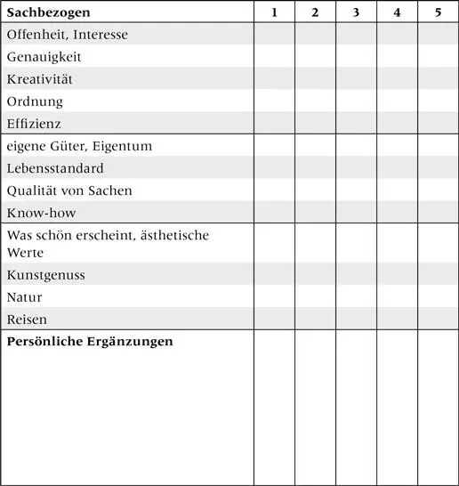 352 Selbsterkenntnis Individueller Verhaltensstil Worum es geht So - фото 5