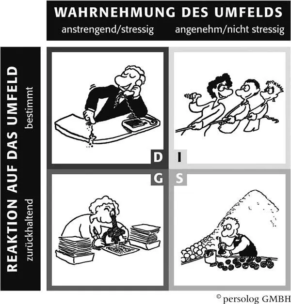 In welchem der vier Quadranten liegt meine spontane Verhaltenspräferenz in - фото 7