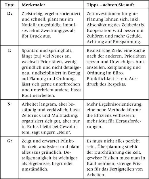 Unterstreichen Sie mit einem Bleistift diejenigen Aussagen die auf Sie - фото 8