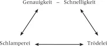 Wenn wir kritisiert werden neigen wir oft dazu unser Verhalten vom - фото 2