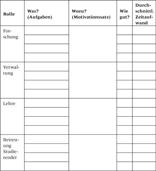 Integration aller Lebensbereiche Um eine langfristig lebbare weil gesunde und - фото 11