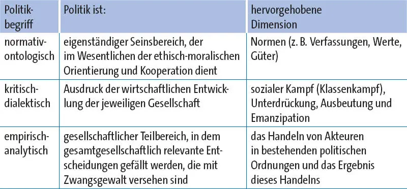 Zusammenfassung Auswirkung der Politikbegriffe auf die Forschung Die - фото 3