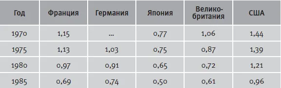 Источник U S Energy Information Administration httpwwweiadoegovemeu - фото 18
