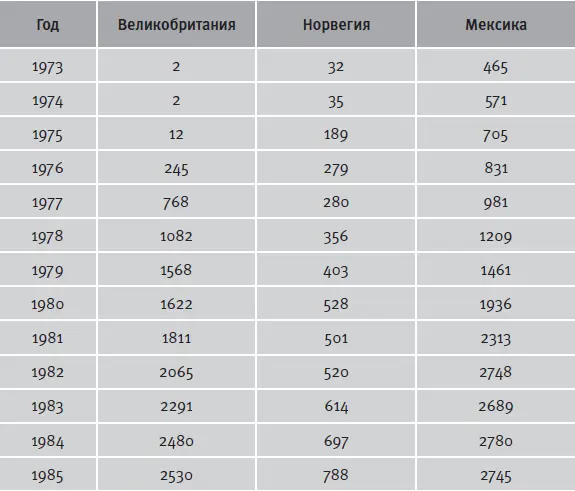 Источник US Energy Information Administration httpwwweiadoegov emeu - фото 19