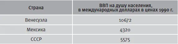 Источник Расчеты по Maddison A The World Economy Historical Statistics - фото 25