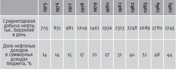 Источник EIA International Petroleum Monthly httpwwweiadoegovemeu - фото 26