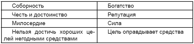 Поясним Для русского сознания правда это понятие непреложное Оно - фото 2