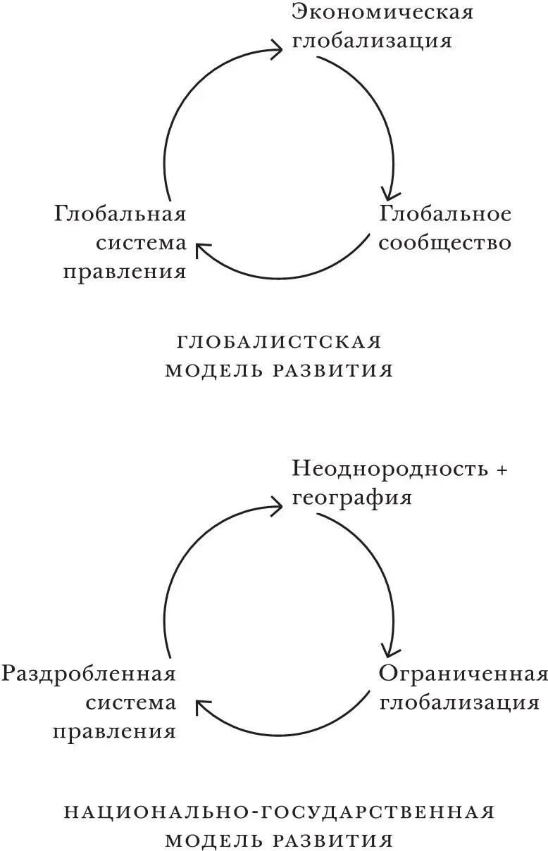 РИС 23 Альтернативные модели самоусиления ИСТОЧНИК D Rodrik Who Needs - фото 2