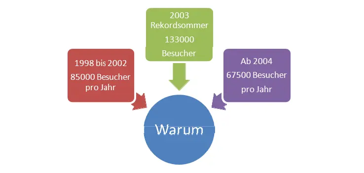 11 neue Produkte und Dienstleistungen zu entwickeln - фото 28