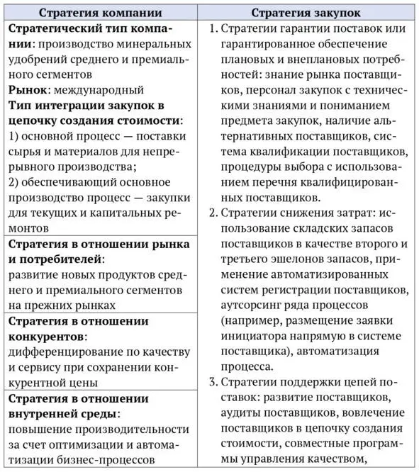 Таким образом можно и нужно сопоставлять основные пункты стратегии компании и - фото 4