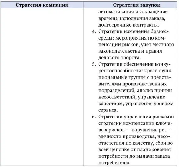Таким образом можно и нужно сопоставлять основные пункты стратегии компании и - фото 5