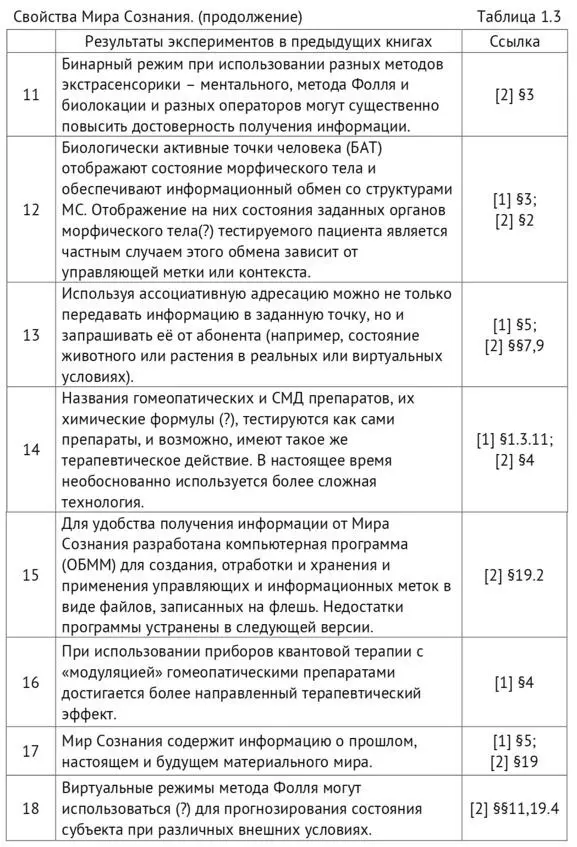 14 Всепроникающее неэлектромагнитное торс - фото 4