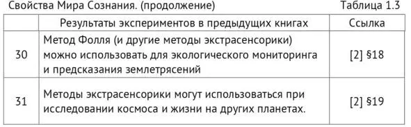 14 Всепроникающее неэлектромагнитное торсионное поле Для того чтобы стать - фото 6
