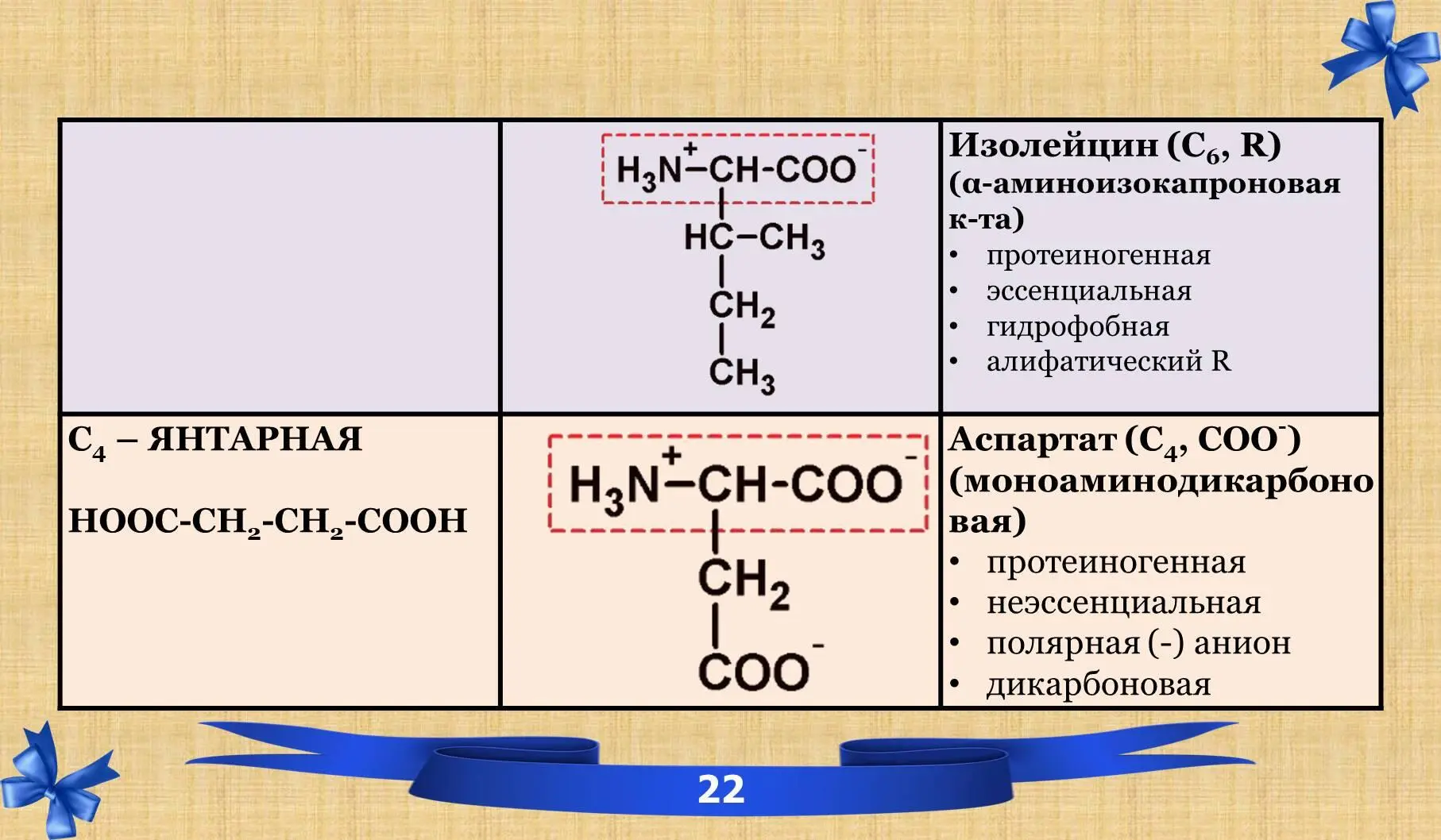 27 Амиды 28 Иминокислоты III - фото 16