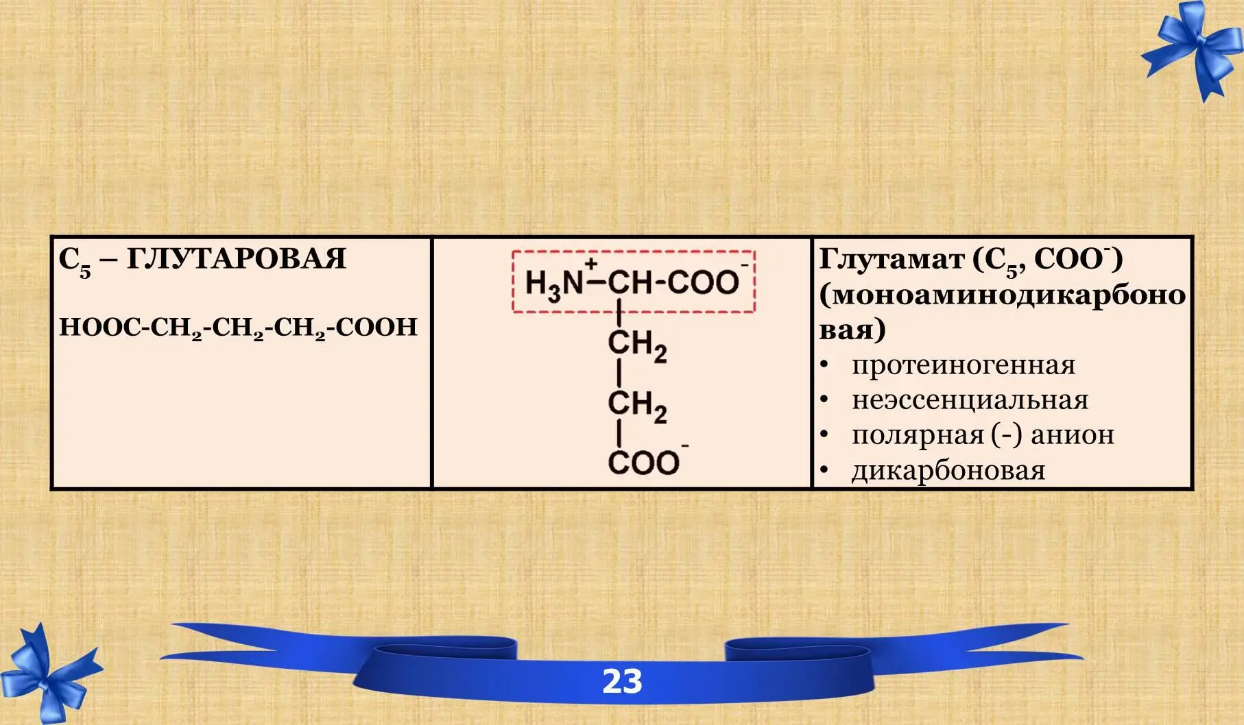 27 Амиды 28 Иминокислоты III Пептид - фото 17